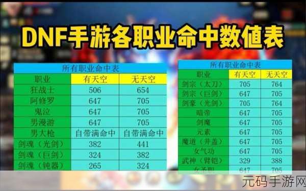DNF 手游技能属性深度解析与最佳选择指南