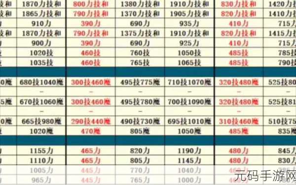 地下城堡2，战士转职全解析，畅玩游戏指南
