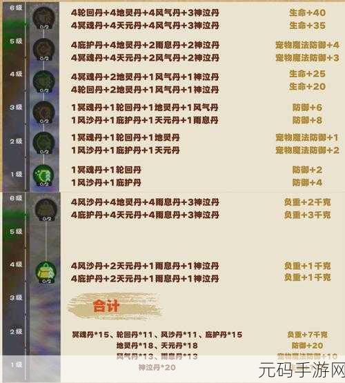 创魔烹饪秘籍,食谱大全全解析