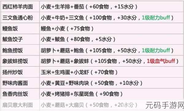 创魔烹饪秘籍,食谱大全全解析