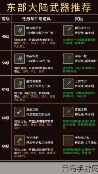 奇幻之旅启程,揭秘剑与轮回破解版内置菜单,异世界大门等你推开