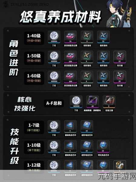 绝区零，力士从无退路任务全攻略