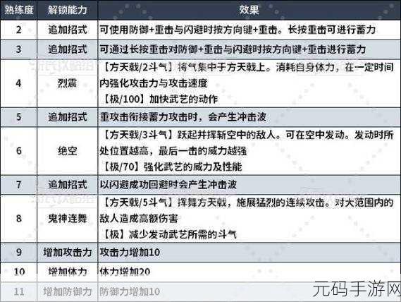 真三国无双起源剑之秘籍，招式与用法深度剖析