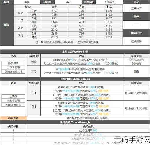 白夜极光卡夫卡,独特魅力与强大实力解析