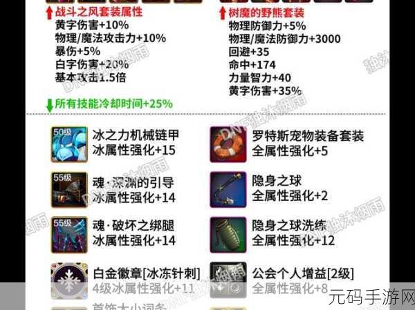 地下城与勇士手游冰强套装深度解析