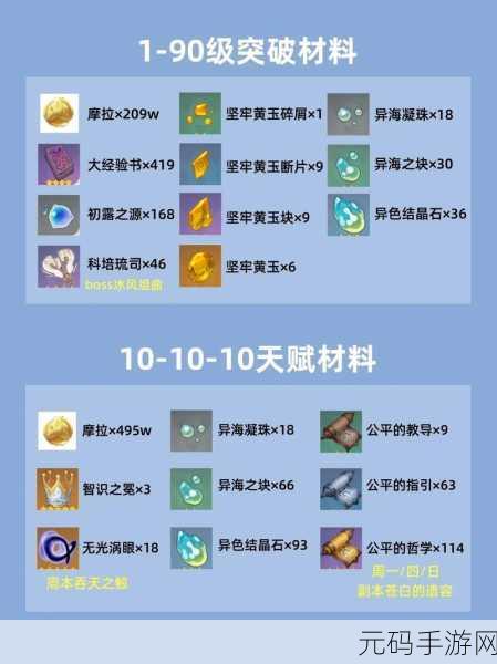 原神娜维娅天赋突破材料全解析，助你实力飙升