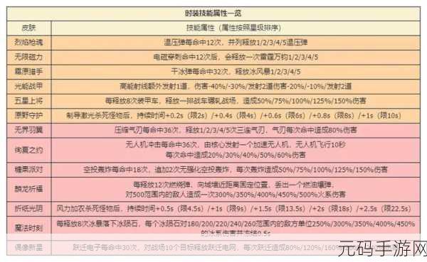 僵尸狂潮中 向僵尸开炮流派的致胜技能秘籍