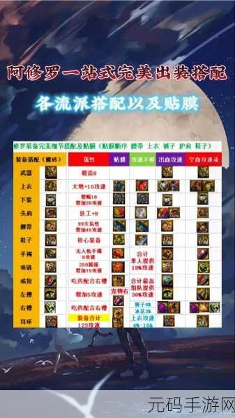 DNF 手游阿修罗登场时间大揭秘与深度分析