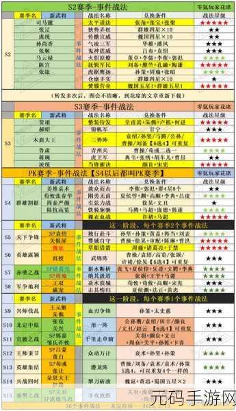 三国志 8 重制版演义传触发秘籍大公开