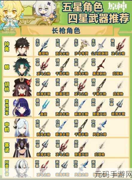 原神班尼特武器圣遗物的完美搭配指南