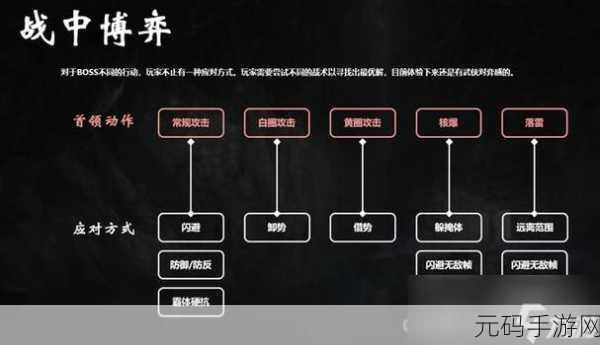 燕云十六声角色等级突破秘籍大公开