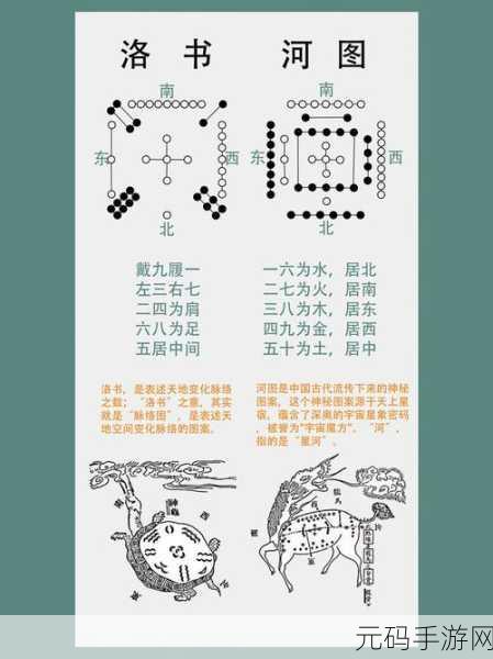 深度解析上古河图卡组的完美搭配秘籍