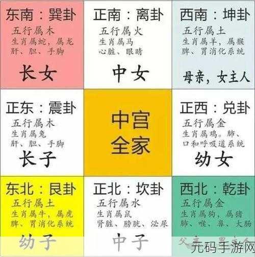 深度解析上古河图卡组的完美搭配秘籍
