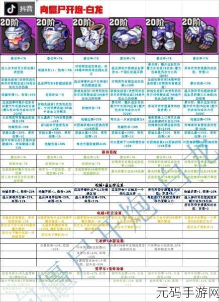 向僵尸开炮宝石搭配秘籍,打造最强战力组合