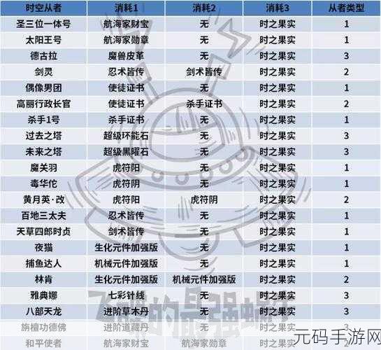 最强蜗牛第九关时空孔隙解锁全攻略指南
