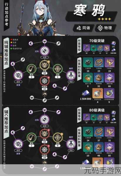 崩坏星穹铁道大黑塔行迹加点全攻略