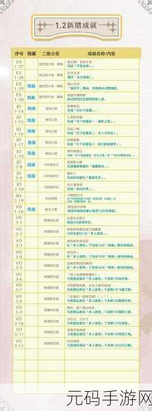 鸣潮今州最高处探寻攻略与详细介绍