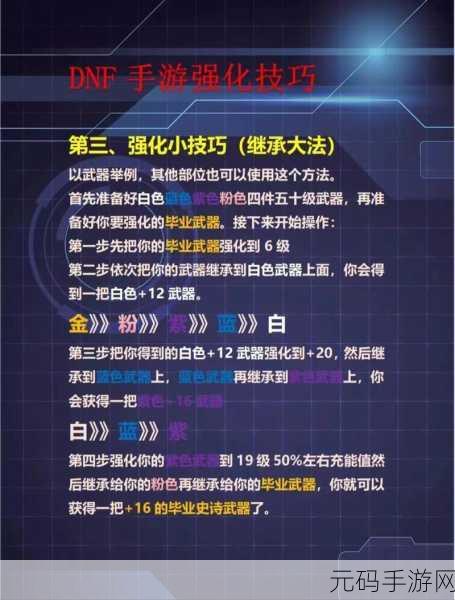 DNF 手游强化 12 秘籍，成功率飙升的绝佳技巧