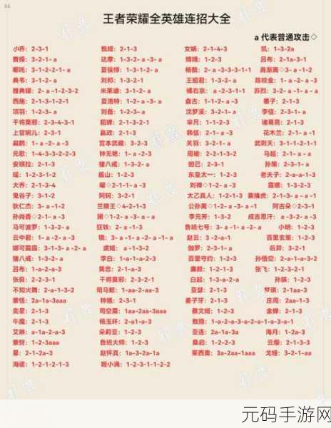 王者荣耀必备秘籍，全面解析游戏基本知识