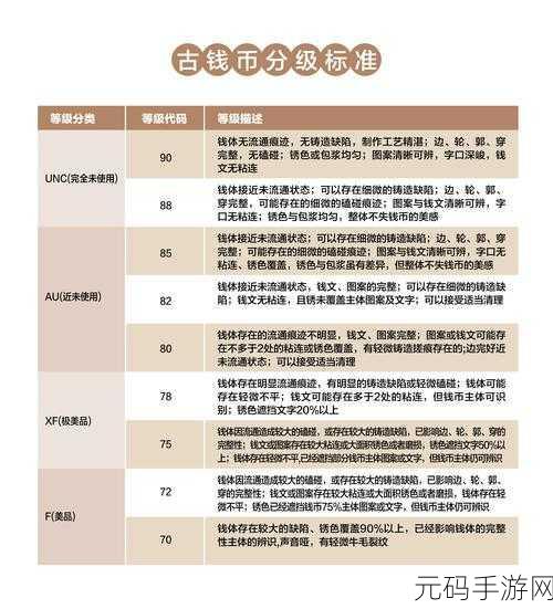 碧优蒂世界货币全解析，让你财富增值无忧