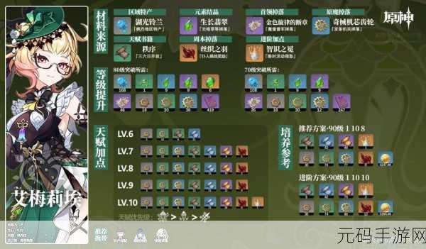 原神艾梅莉埃突破与培养材料全解析