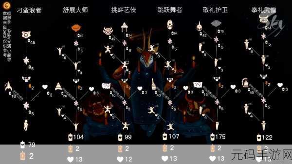 光遇二重奏季，钢琴家巅峰兑换全攻略