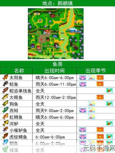 米姆米姆鱼类钓鱼全攻略，位置大揭秘