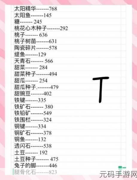 星露谷物语，探秘代码物品的价值高低之谜