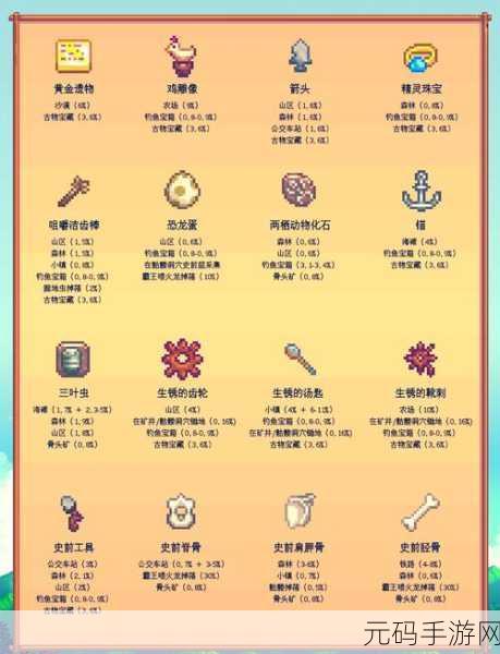 星露谷物语，探秘代码物品的价值高低之谜