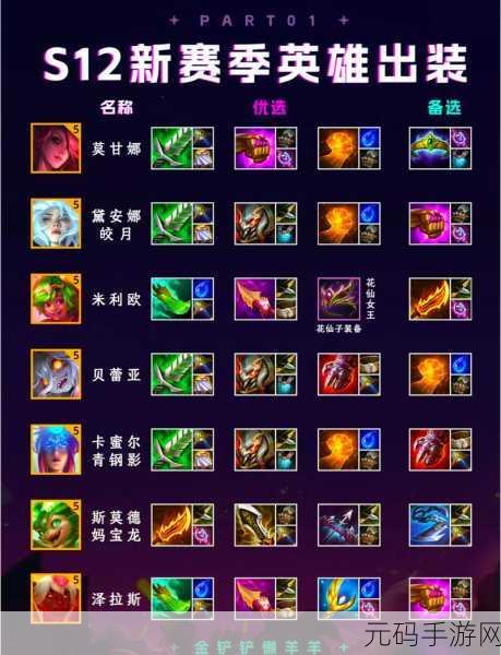 金铲铲之战s12 命运九五秘籍大公开