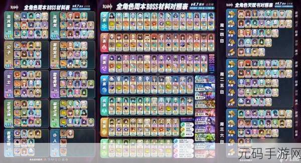 原神饰铁之花突破材料全解析