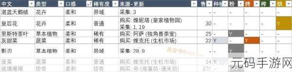 魔法餐作室避而不及任务全攻略