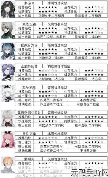 战双帕弥什,S 级构造体实力大比拼