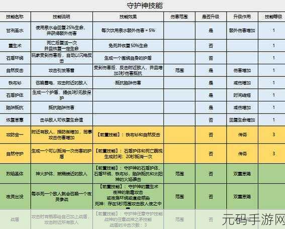 家园卫士 2024 礼包码全攻略及输入指南