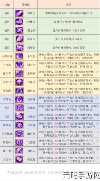梦幻西游手游，宝宝寿命提升秘籍大公开