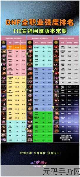 DNF 手游 7 月职业强度大揭秘