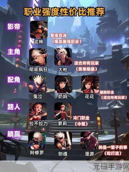 DNF 手游 7 月职业强度大揭秘