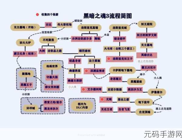艾尔登法环、只狼、黑暗之魂，难度大比拼与深度解析