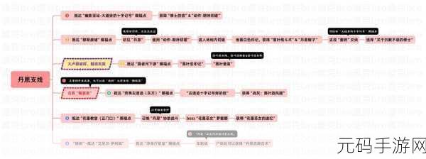 艾尔登法环雷亚卢利南门的秘密通道解析