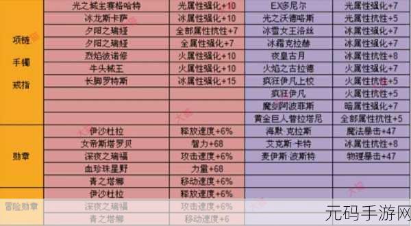 地下城与勇士手游，鬼泣附魔卡片的最佳抉择指南