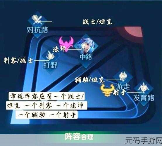 王者荣耀分路不显示的全面解决方案