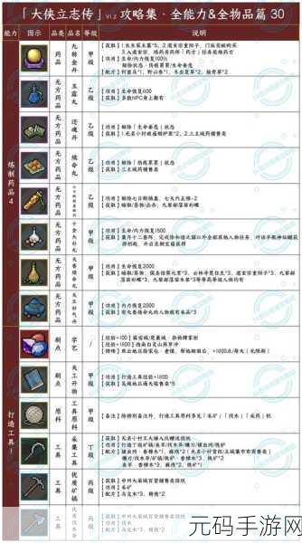 大侠立志传入赘丁家全攻略指南