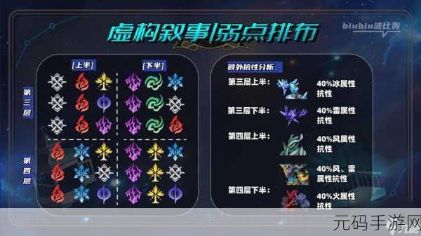 崩坏星穹铁道，戏梦奇站挑战通关秘籍