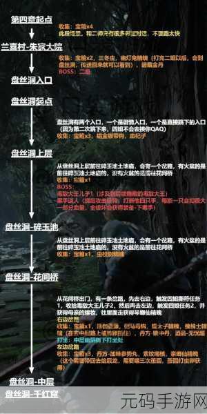 黑神话悟空虚空结购买地点全攻略