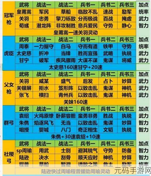 三国志战略版 5 周年，自选武将全攻略