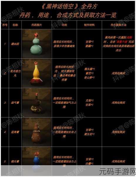 黑神话悟空全丹方获取秘籍大公开