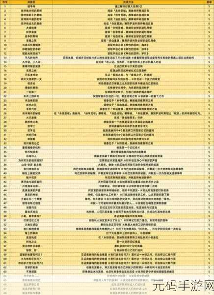 崩坏，星穹铁道乐队狂想曲成就全解析