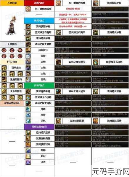 DNF 手游巫女转职深度解析，探寻最佳职业选择
