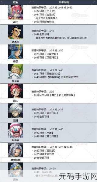 勇者斗恶龙 3 重制版，魔法反制魔法的独特魅力与深度解析