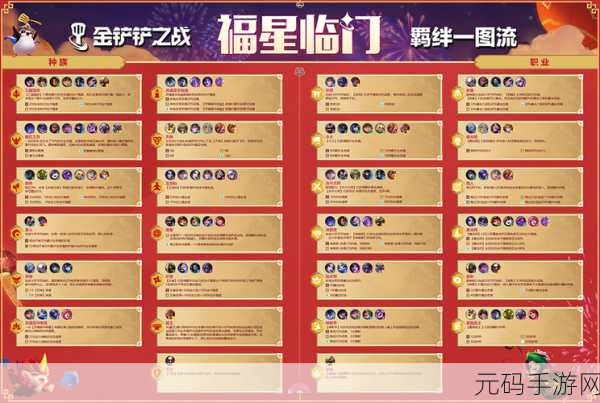 金铲铲之战天选福星，制霸战场的阵容秘籍